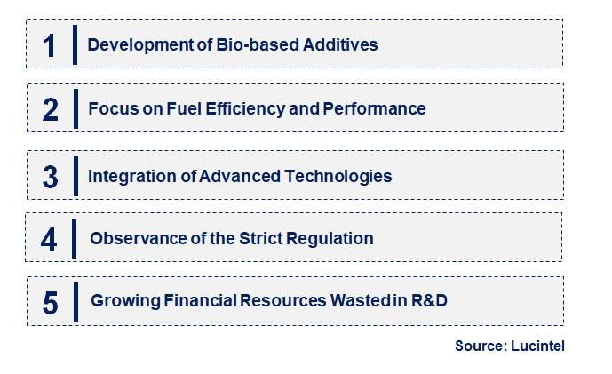 Emerging Trends in the Aviation Fuel Additive Market